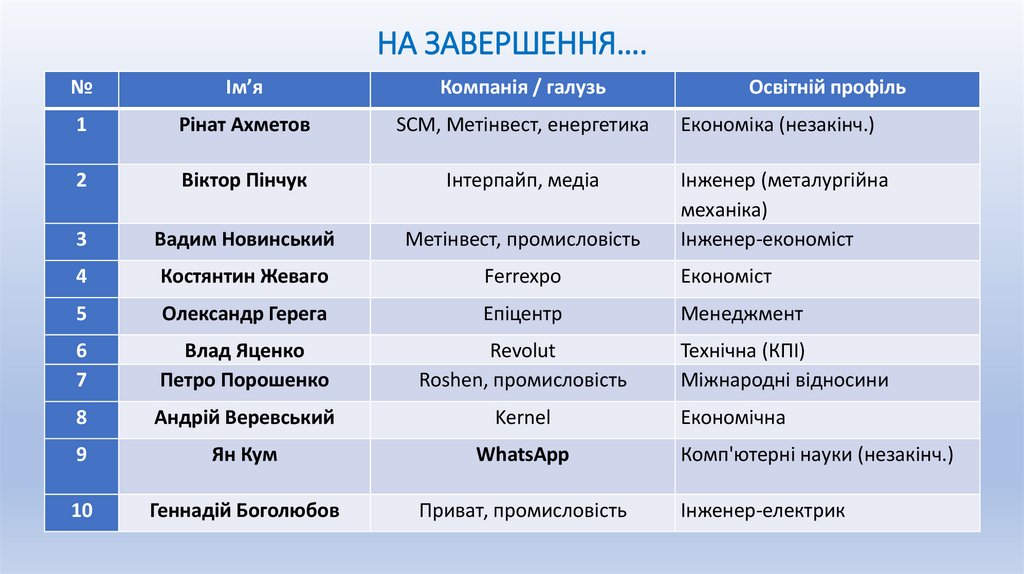 НА ЗАВЕРШЕННЯ….