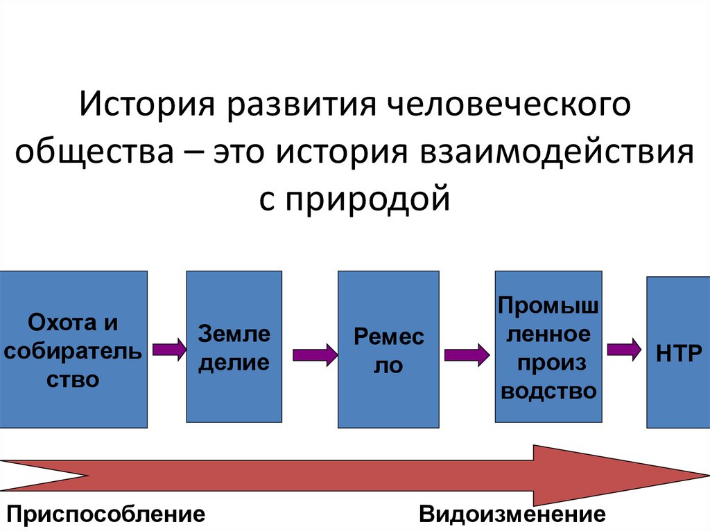 История развития человеческого общества – это история взаимодействия с природой