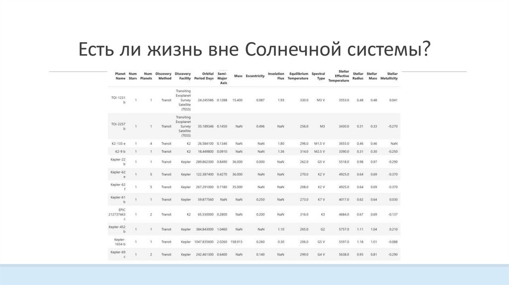 Есть ли жизнь вне Солнечной системы?