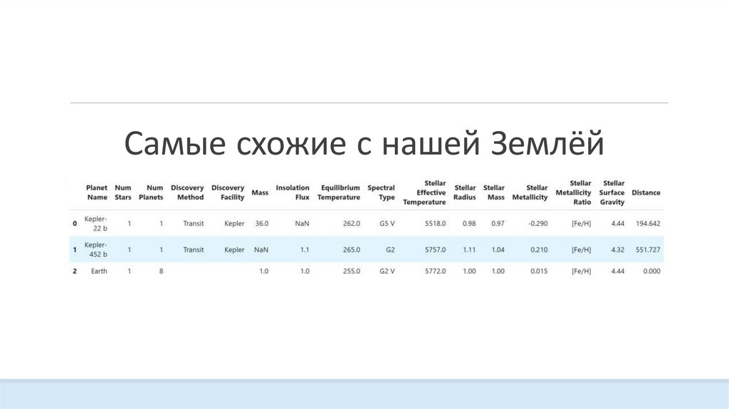 Самые схожие с нашей Землёй