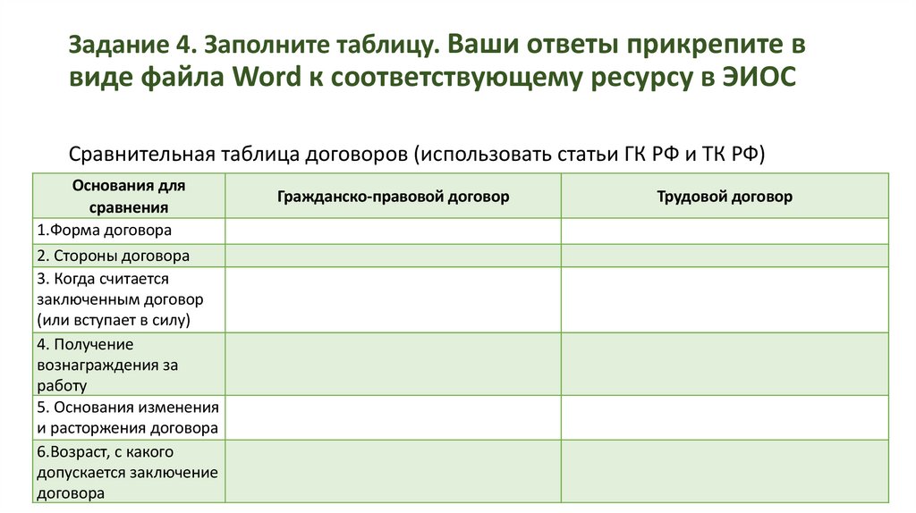 Задание 4. Заполните таблицу. Ваши ответы прикрепите в виде файла Word к соответствующему ресурсу в ЭИОС