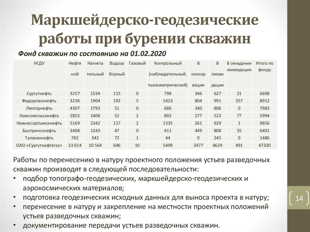 Маркшейдерско-геодезические работы при бурении скважин