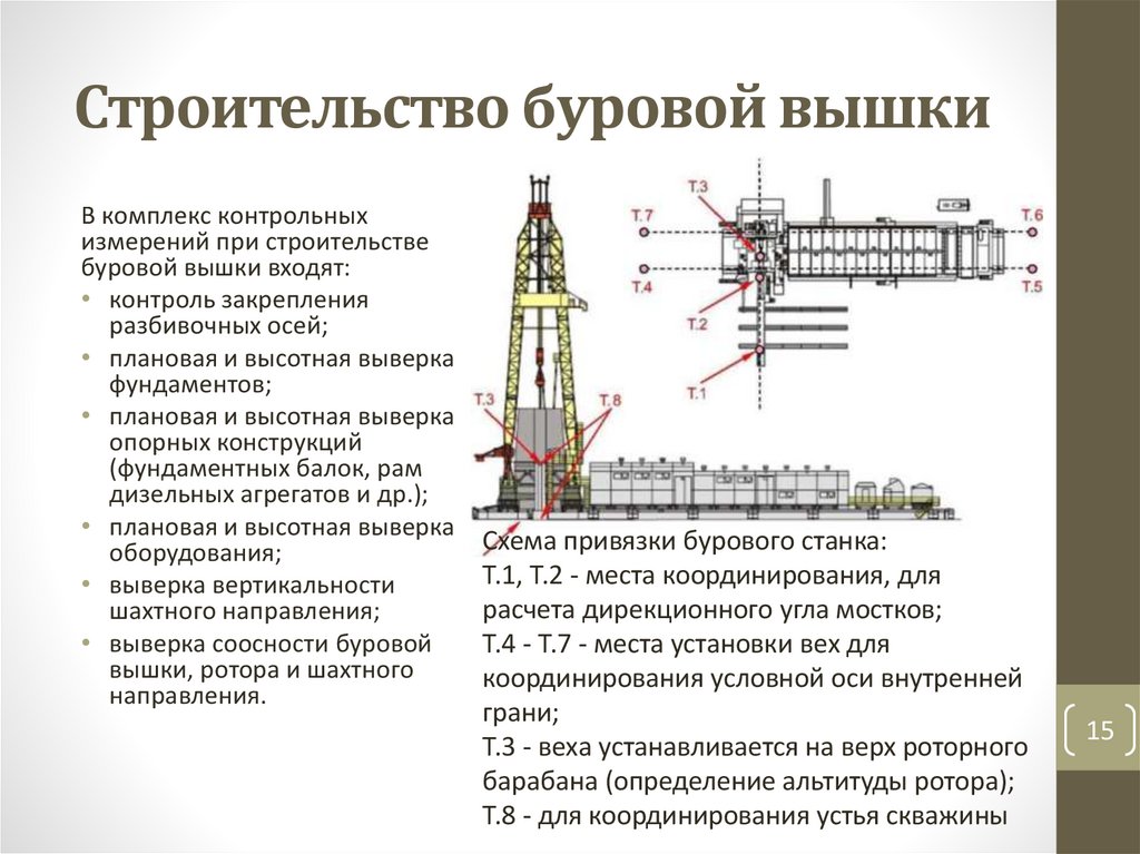 Строительство буровой вышки
