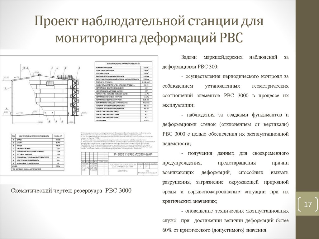 Проект наблюдательной станции для мониторинга деформаций РВС