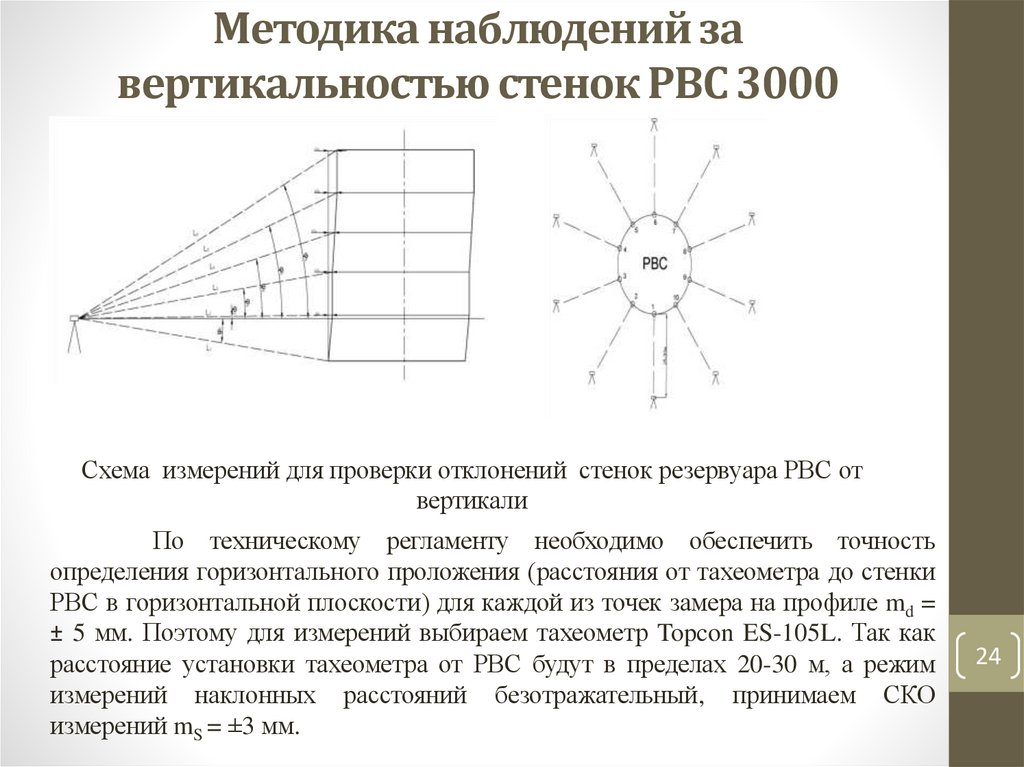 Методика наблюдений за вертикальностью стенок РВС 3000