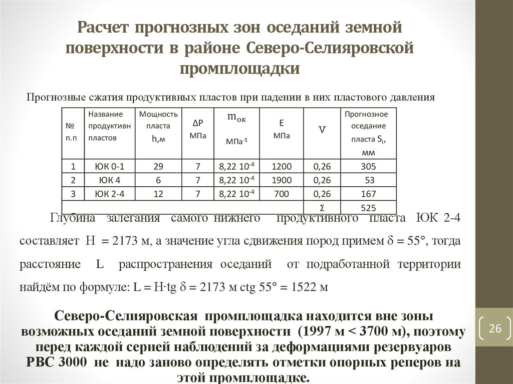 Расчет прогнозных зон оседаний земной поверхности в районе Северо-Селияровской промплощадки
