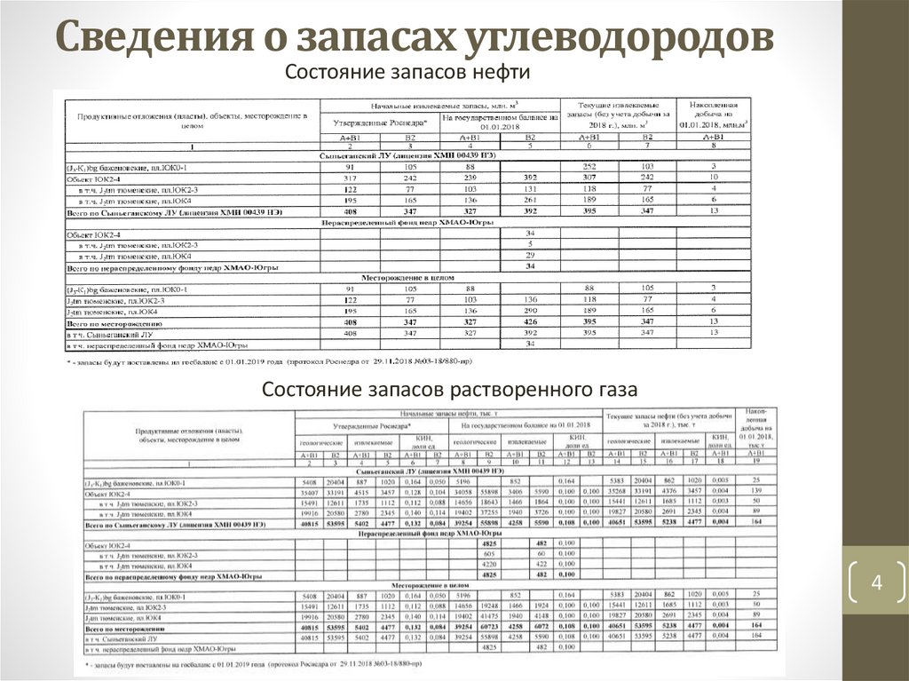 Сведения о запасах углеводородов
