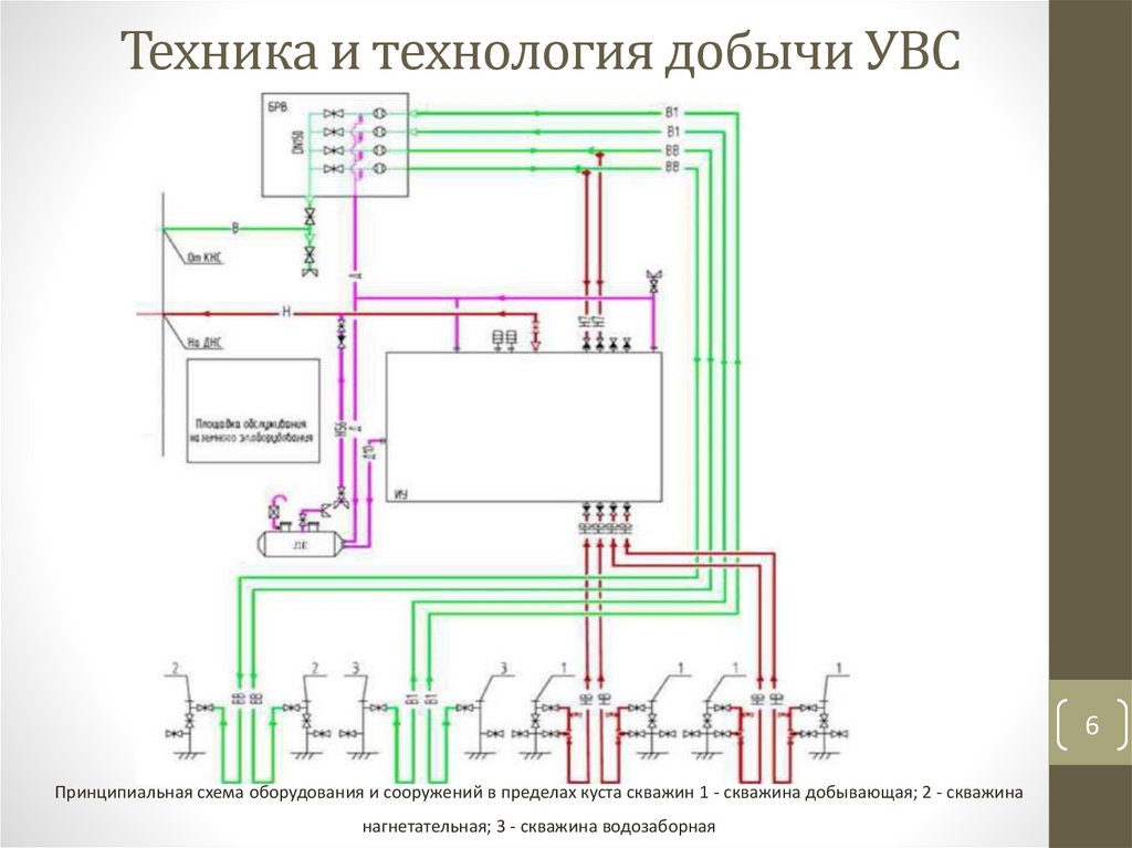 Техника и технология добычи УВС
