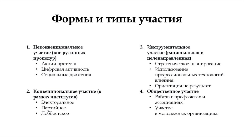  Формы и типы участия