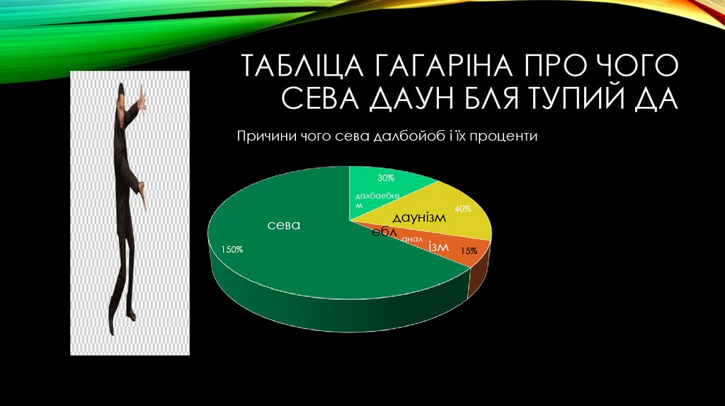 Табліца гагаріна про чого сева даун бля тупий да