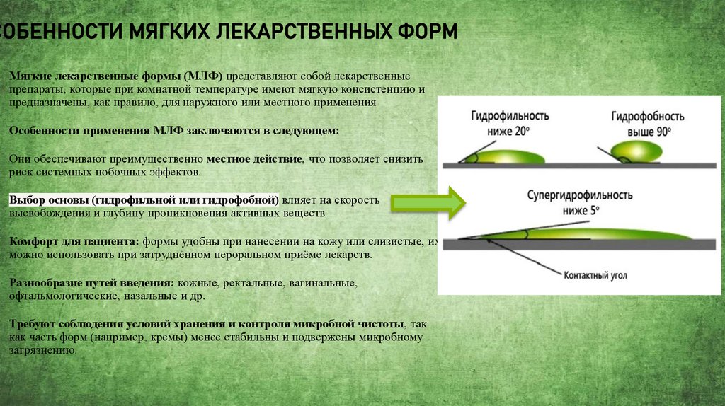 ОСОБЕННОСТИ МЯГКИХ ЛЕКАРСТВЕННЫХ ФОРМ