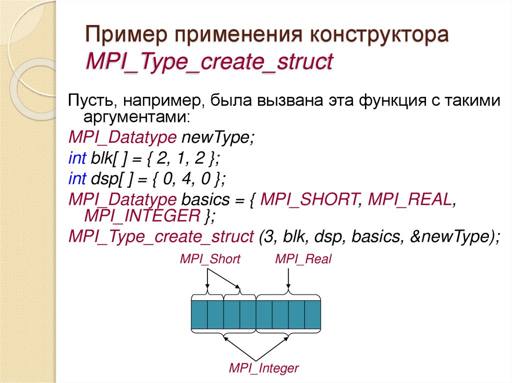 Пример применения конструктора MPI_Type_create_struct