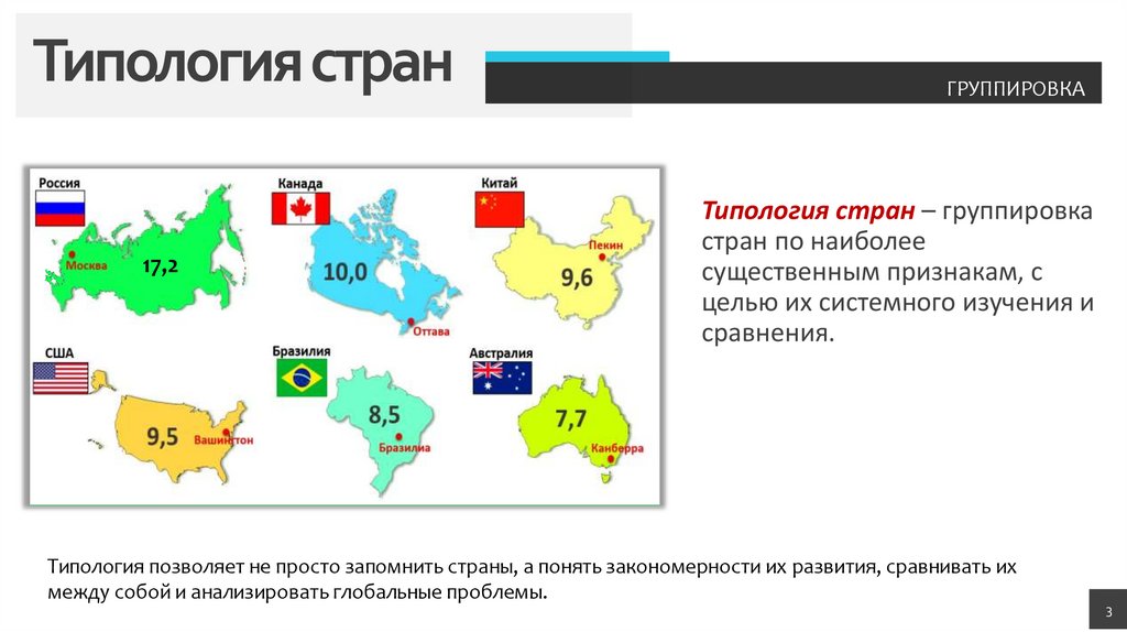 Типология стран