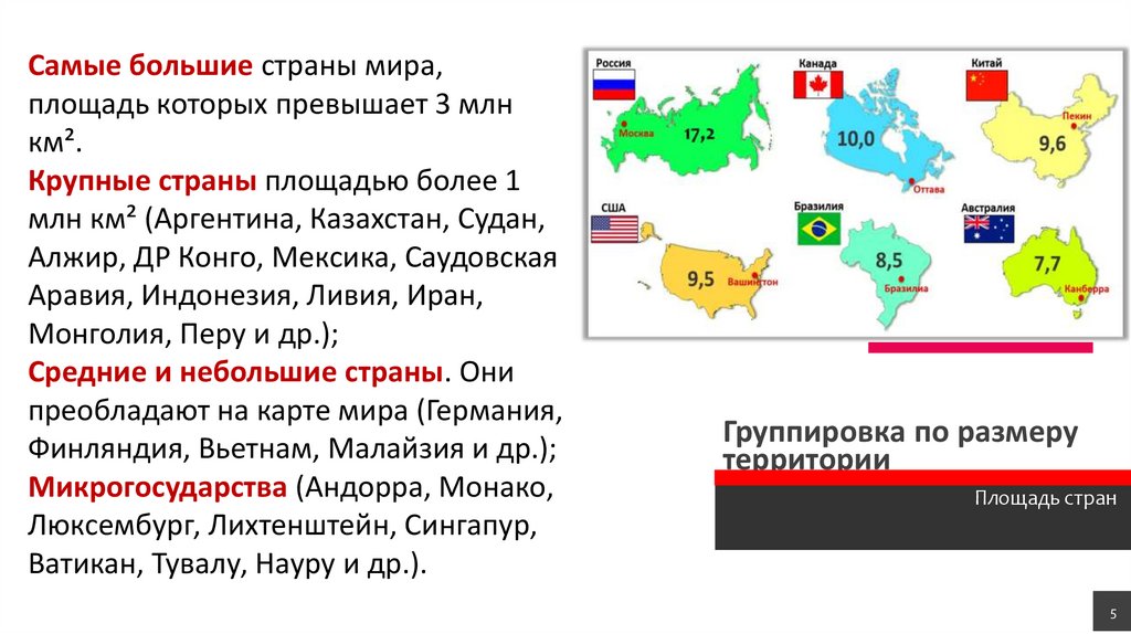 Группировка по размеру территории