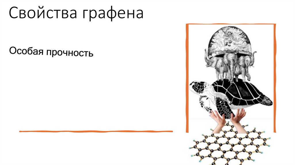 Свойства графена