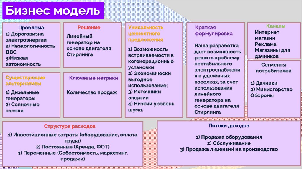 Бизнес модель
