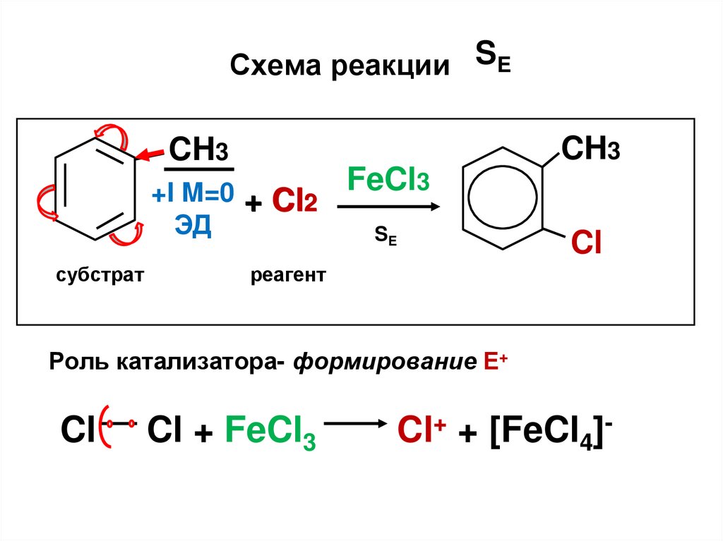 Схема реакции SE