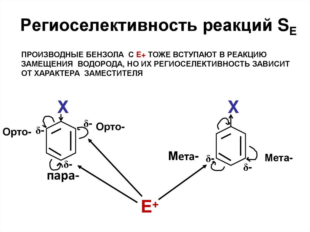Региоселективность реакций SЕ