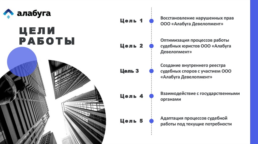 Цели работы