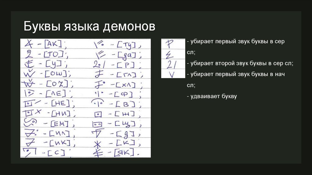 Буквы языка демонов