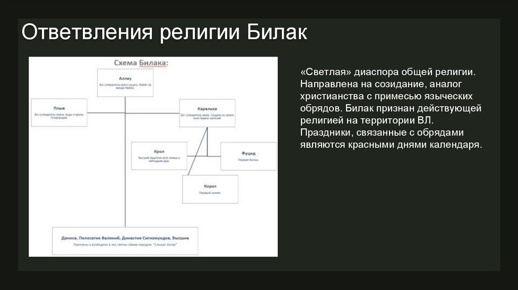 Ответвления религии Билак