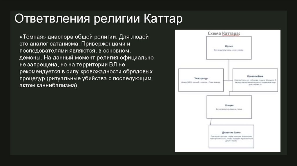 Ответвления религии Каттар