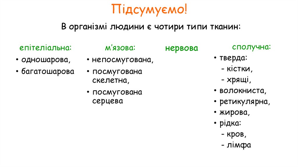 Підсумуємо!