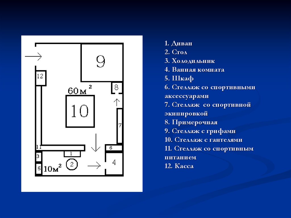1. Диван 2. Стол 3. Холодильник 4. Ванная комната 5. Шкаф 6. Стеллаж со спортивными аксессуарами 7. Стеллаж со спортивной