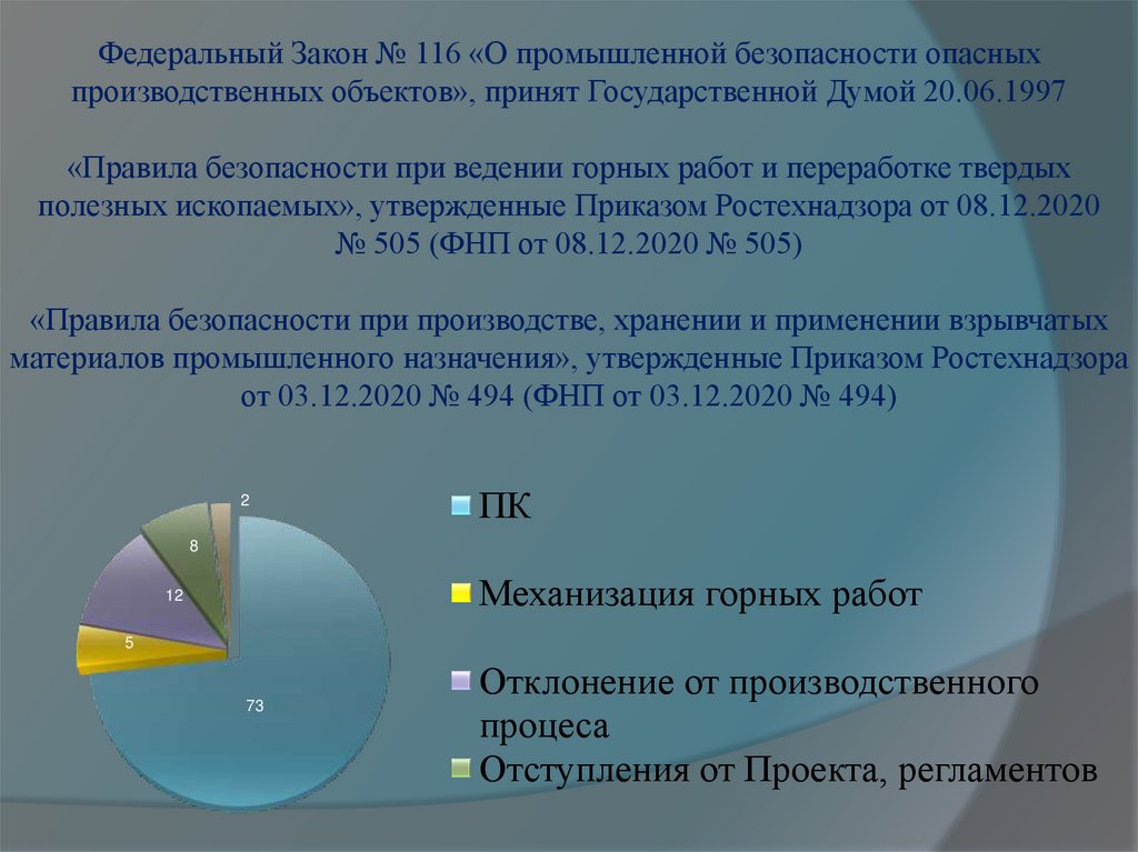 Федеральный Закон № 116 «О промышленной безопасности опасных производственных объектов», принят Государственной Думой