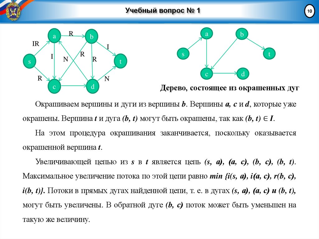 Учебный вопрос № 1