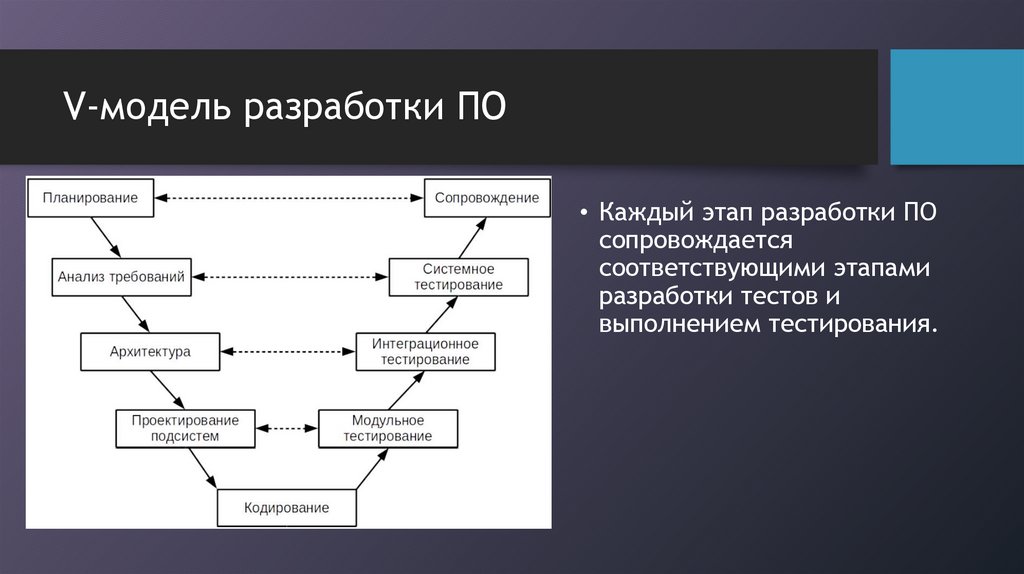 V-модель разработки ПО
