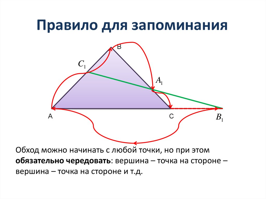 Правило для запоминания