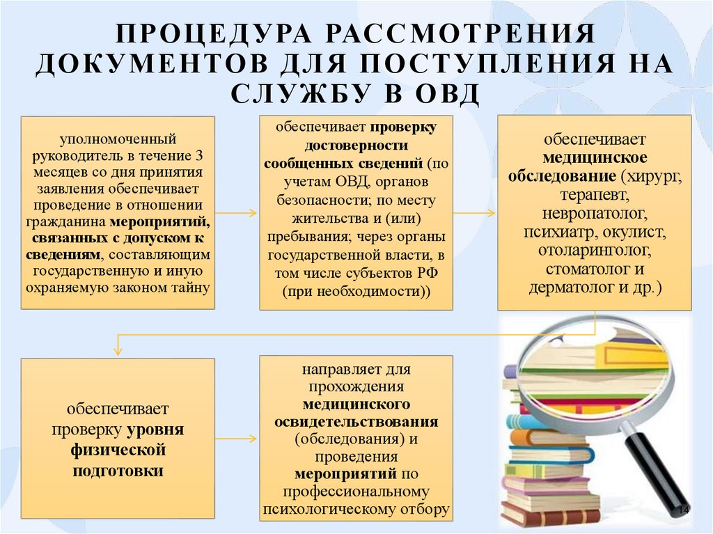 Процедура рассмотрения документов для поступления на службу в ОВД