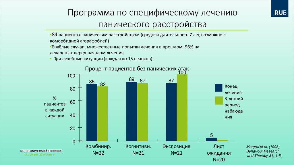 Программа по специфическому лечению панического расстройства
