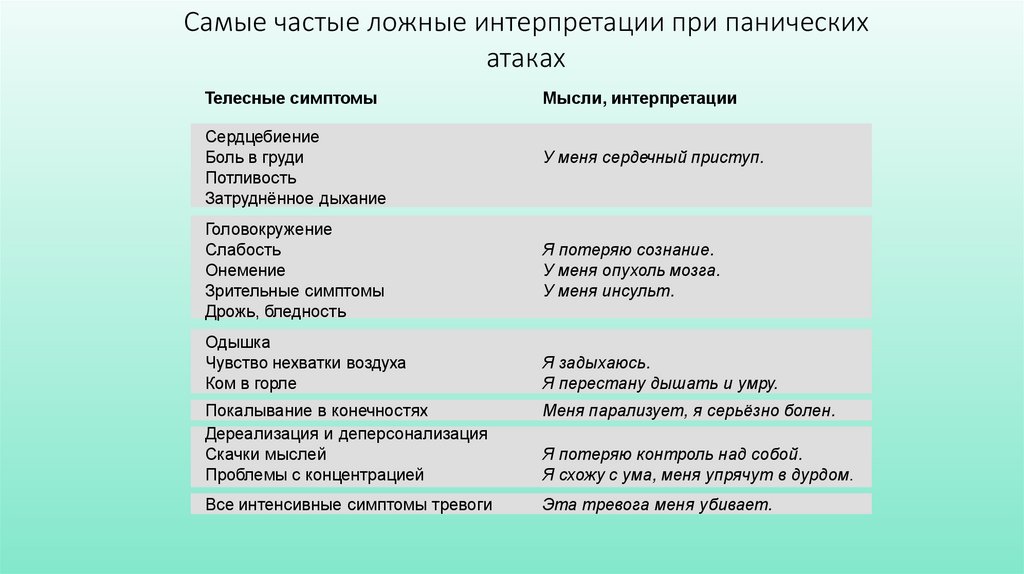 Самые частые ложные интерпретации при панических атаках