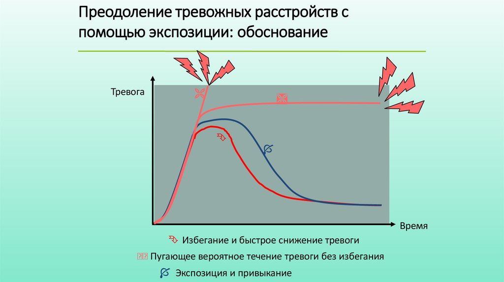 Преодоление тревожных расстройств с помощью экспозиции: обоснование
