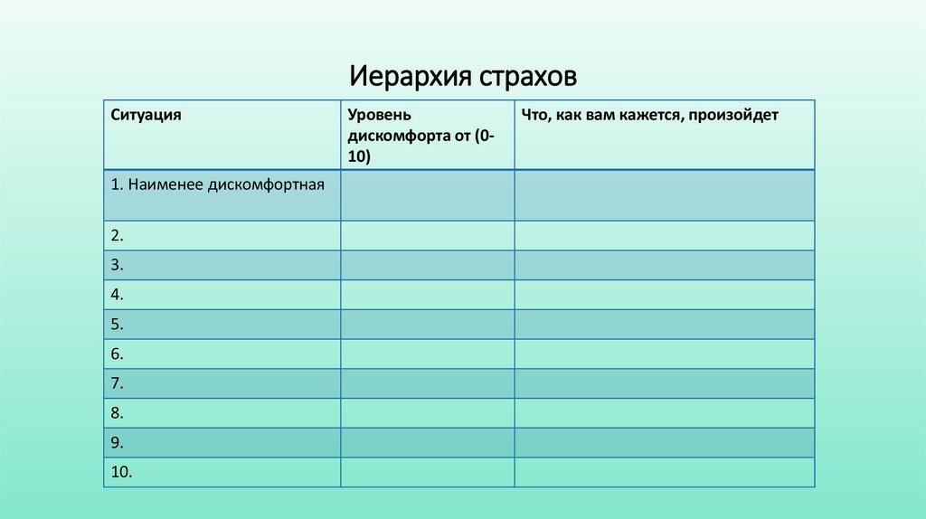 Иерархия страхов