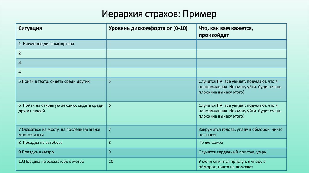Иерархия страхов: Пример