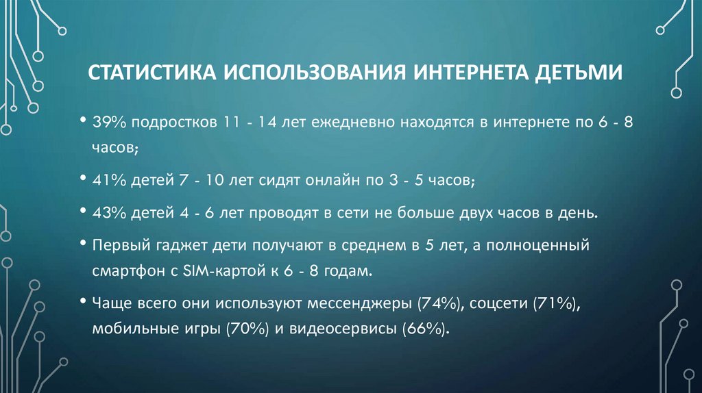 Статистика использования интернета детьми