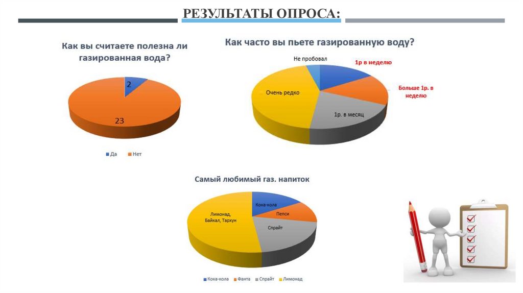 РЕЗУЛЬТАТЫ ОПРОСА: