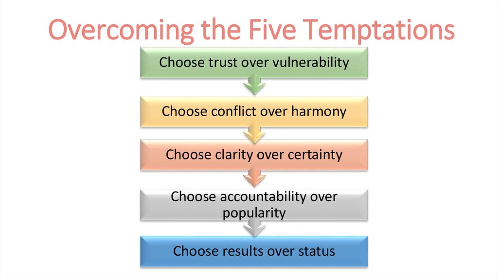 Overcoming the Five Temptations
