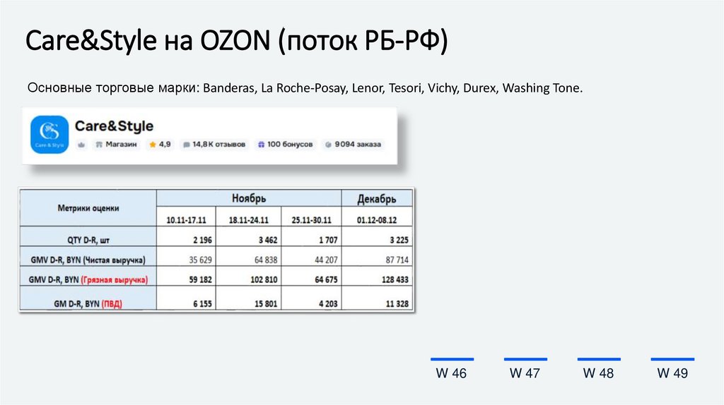 Сare&Style на OZON (поток РБ-РФ)