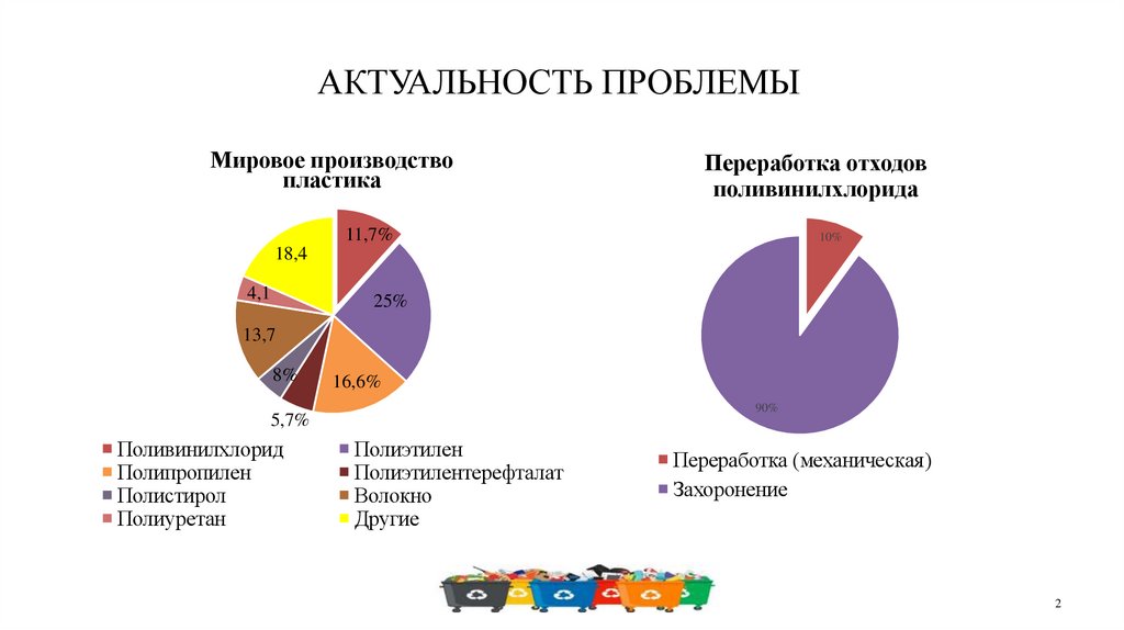 АКТУАЛЬНОСТЬ ПРОБЛЕМЫ