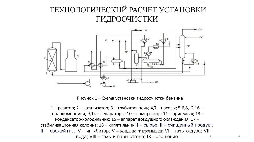 ТЕХНОЛОГИЧЕСКИЙ РАСЧЕТ УСТАНОВКИ ГИДРООЧИСТКИ