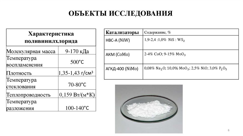 ОБЪЕКТЫ ИССЛЕДОВАНИЯ