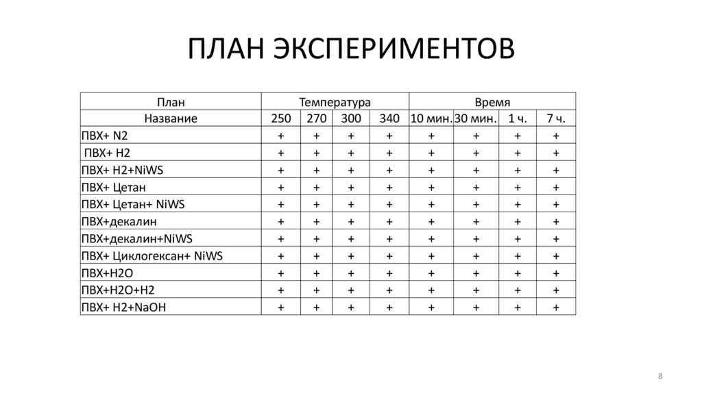 ПЛАН ЭКСПЕРИМЕНТОВ