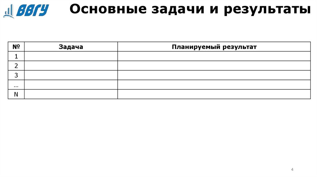 Основные задачи и результаты