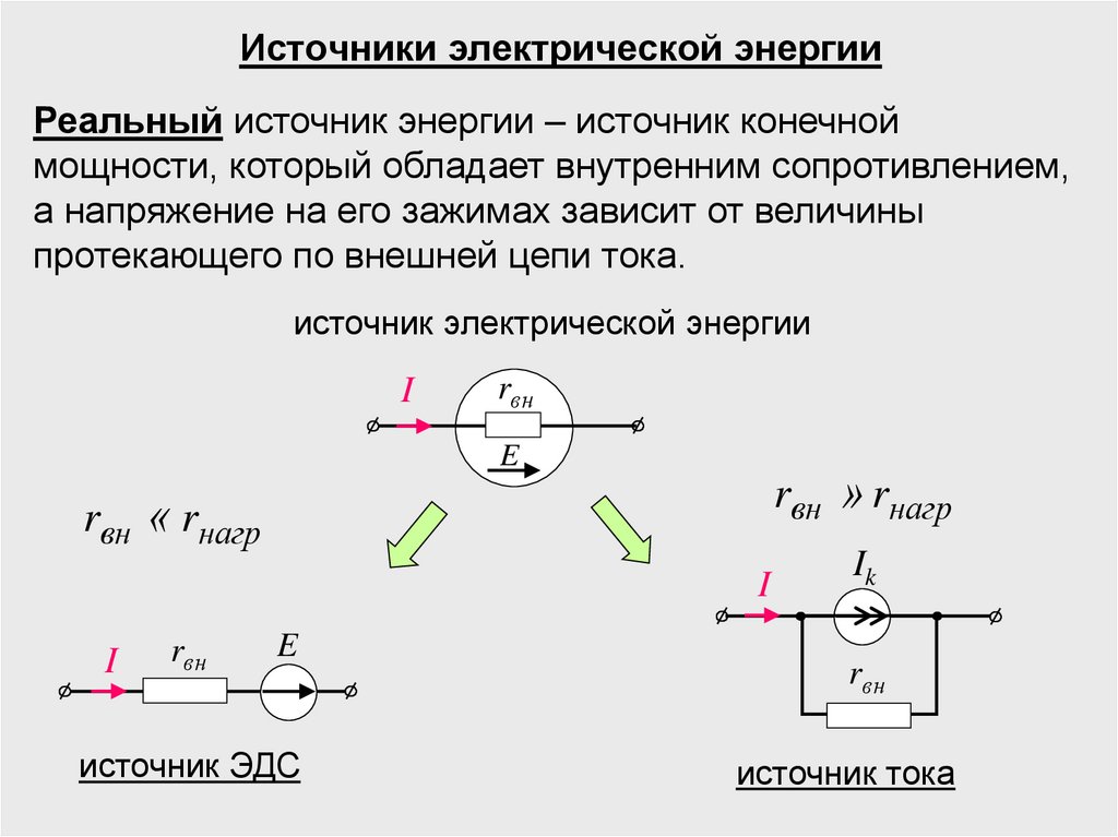 Источники электрической энергии
