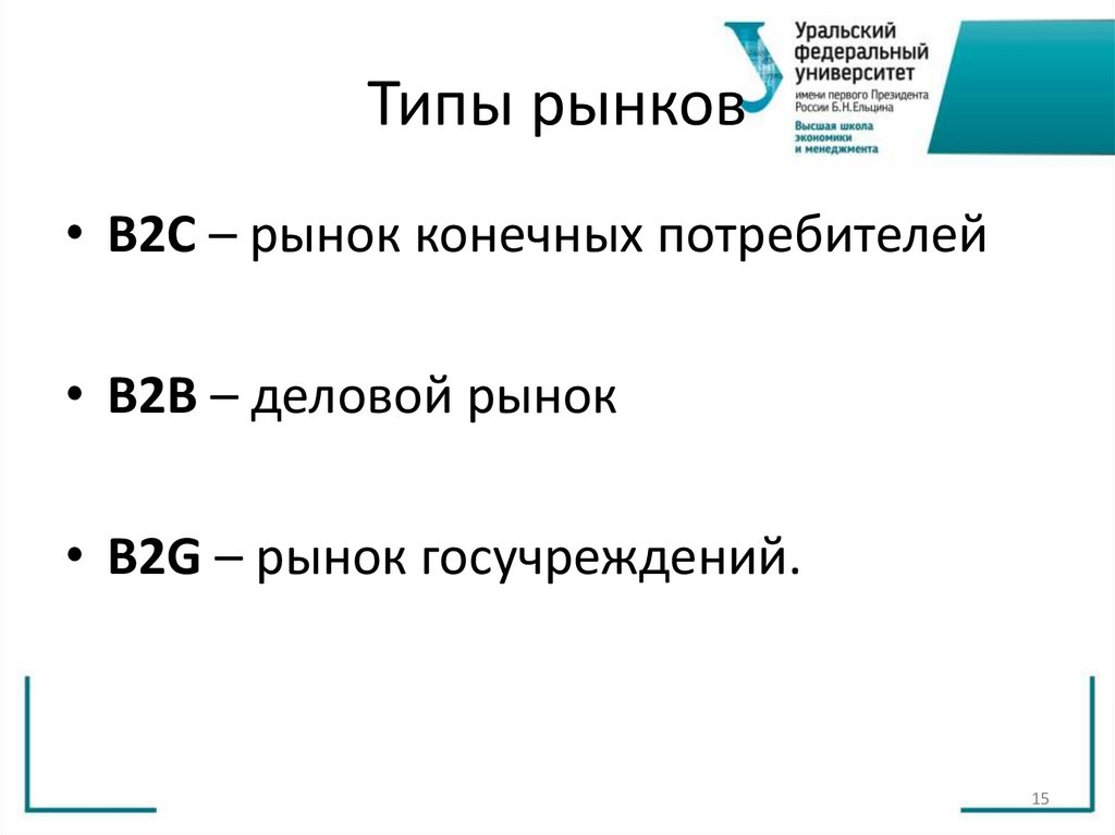 Типы рынков