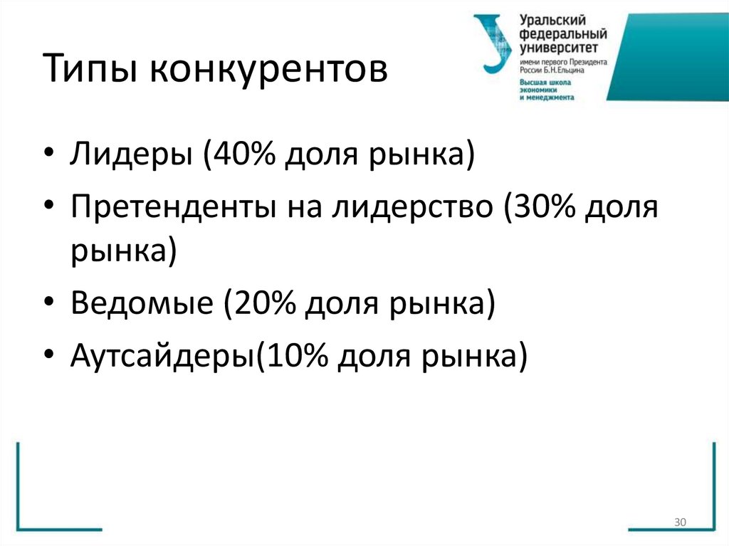 Типы конкурентов